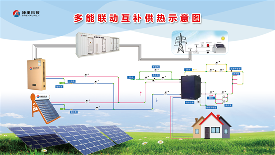 新型電供暖系統(tǒng)