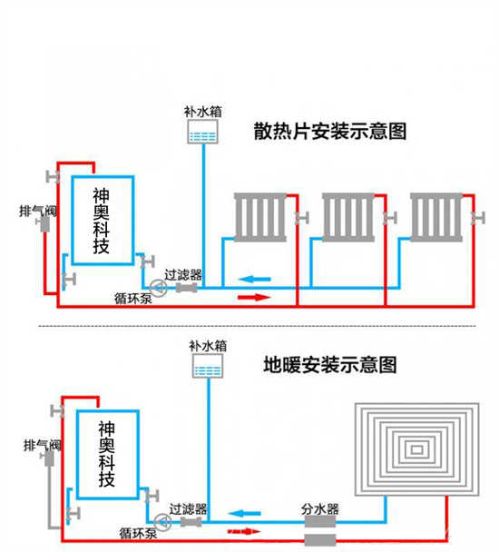 家用電磁爐供暖